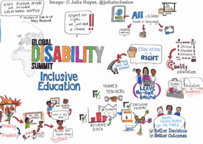 Illustration of Global Disability Summit