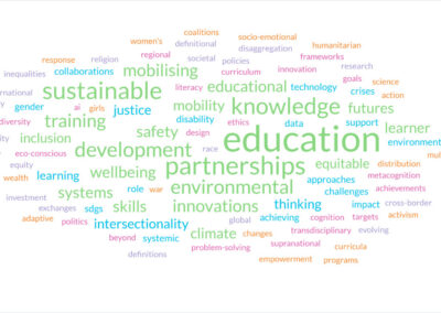 A word cloud generated from the descriptor text and title for the UKFIET Conference 2025