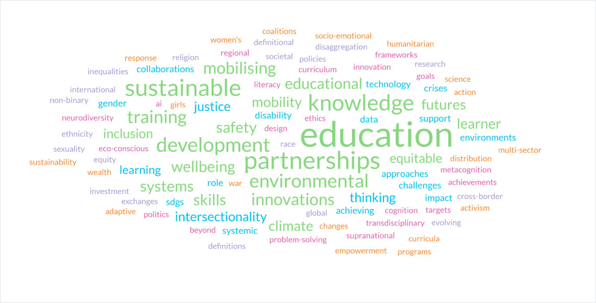 A word cloud generated from the descriptor text and title for the UKFIET Conference 2025